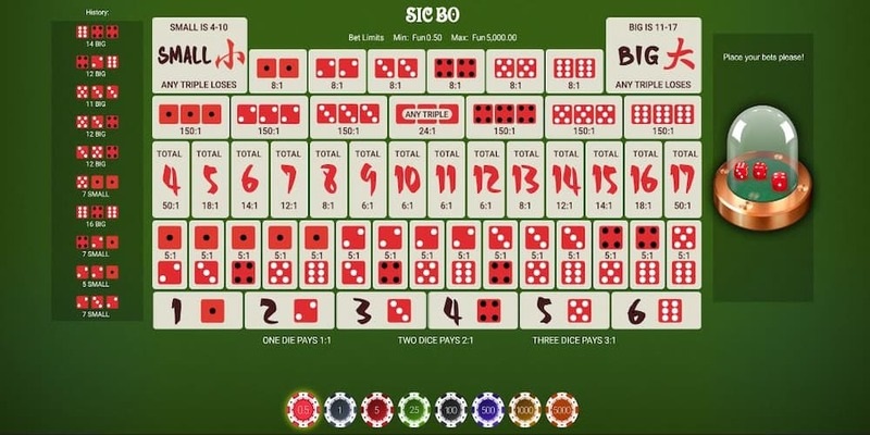 Điểm qua các cửa cược có mặt trong game Sicbo